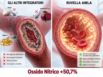 2. Nessun Integratore Che Hai Provato Raggiunge Lo Strato Che La Controlla.